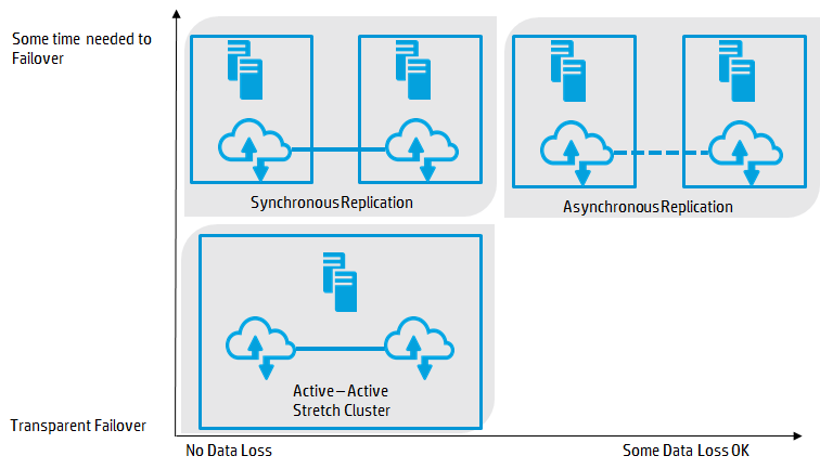 Вы уверены, что все системы хранения All-Flash готовы к использованию в корпоративном секторе? - 2